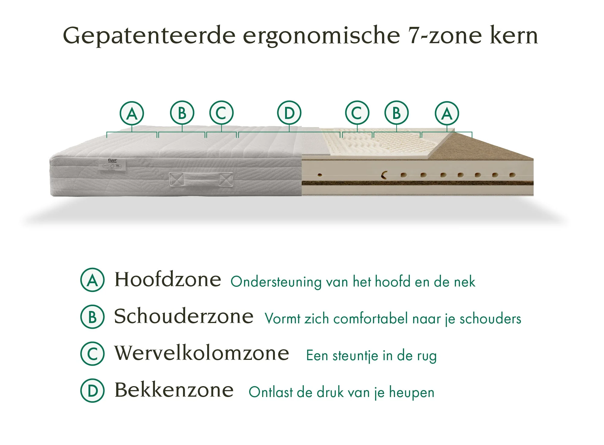 Tuur® Original Plus Mattress- 100% Natural Latex - Image 6
