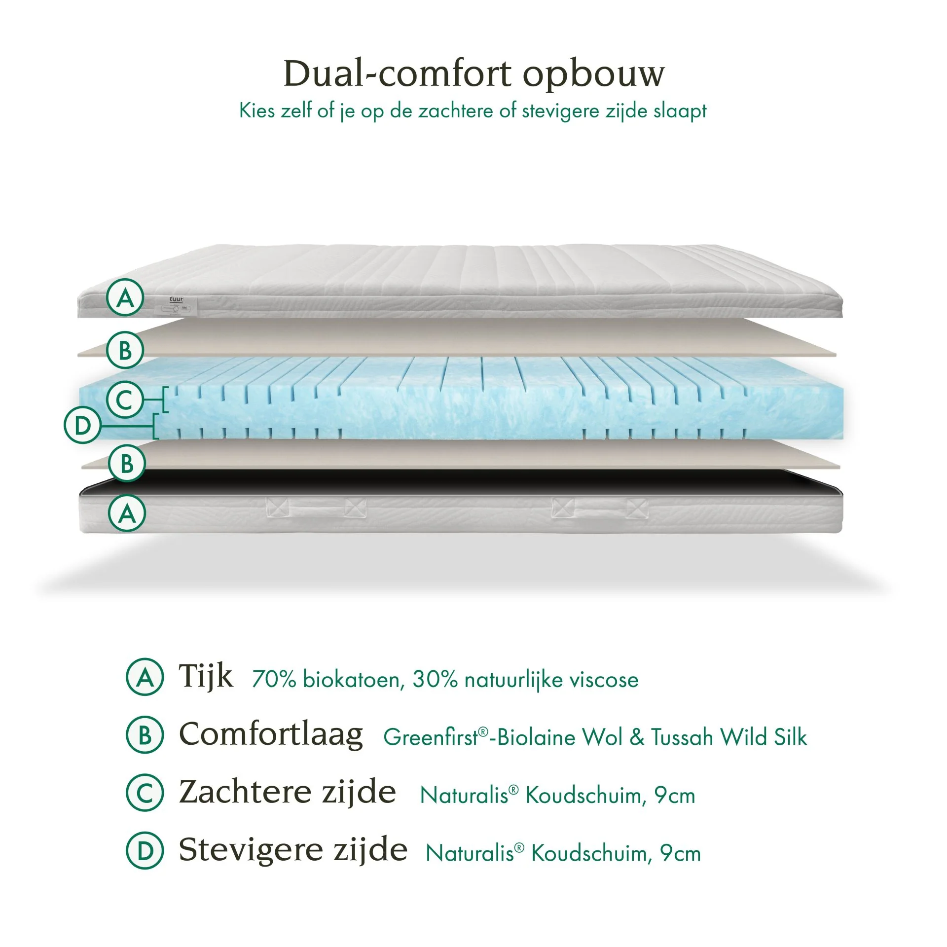 Tuur® Pure Mattress - Naturalis® Cold Foam - Image 3